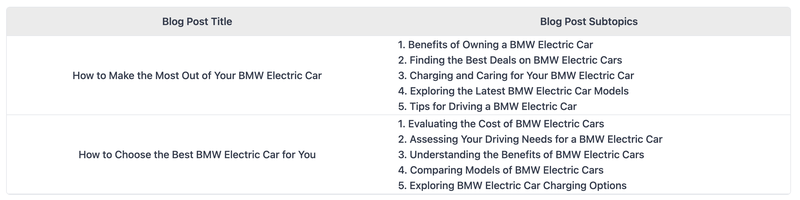 blog-outlines-howto-example