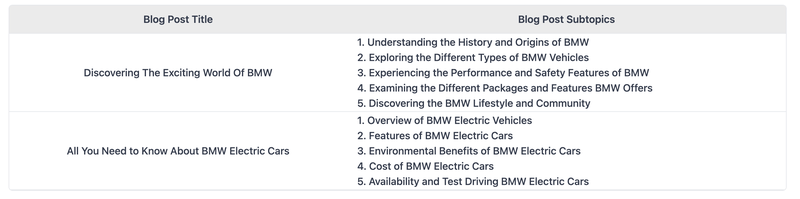 blog-outlines-informational-example