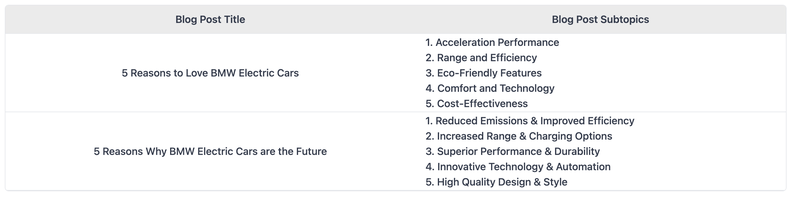 blog-outlines-listicle-example