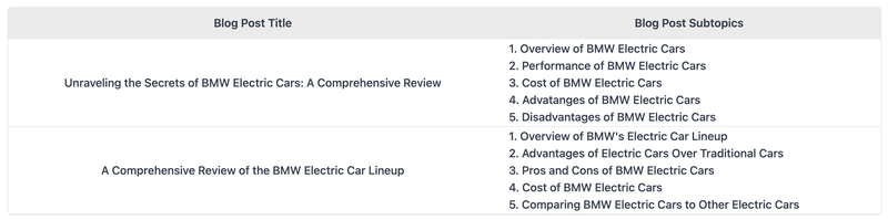 blog-outlines-review-example